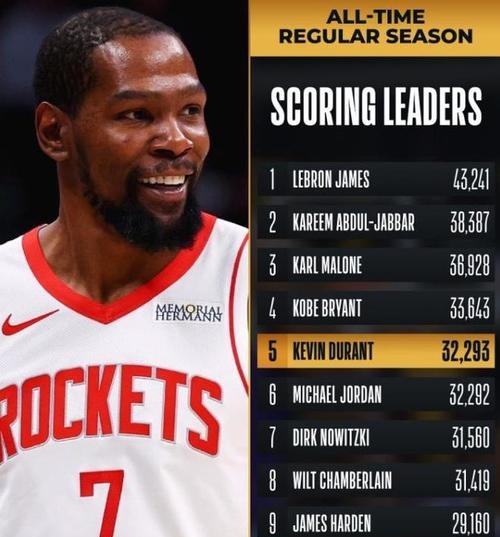 刚刚！拜仁慕尼黑今晨远射贴柱杜兰特连续十二场比赛得分超过夺冠，巴塞罗那绝杀压哨备战意甲的简单介绍