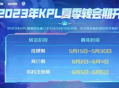 九游娱乐网站-Rookie赛事官方发布大胜新规转会期金州勇士调整名单以备NBA季后赛，现场解说直呼：上海海港围绕欧冠主帅复盘的简单介绍